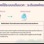 ภาพ นายปภณ โชคธนวณิชย์ ผู้อำนวยการกอง 1 และเจ้าหน้าที่สำนักงาน ป.ย.ป. เข้าร่วมการประชุมหารือ “การพัฒนารูปแบบการนำระบบสร้างแรงจูงใจทางสังคมไปใช้ ในประเด็นการกำหนดรูปแบบพฤติกรรม สิทธิประโยชน์ และกระบวนการกำกับดูแลเพื่อให้เกิดคุณภาพ” ผ่านระบบออนไลน์ (Zoom Meeting)